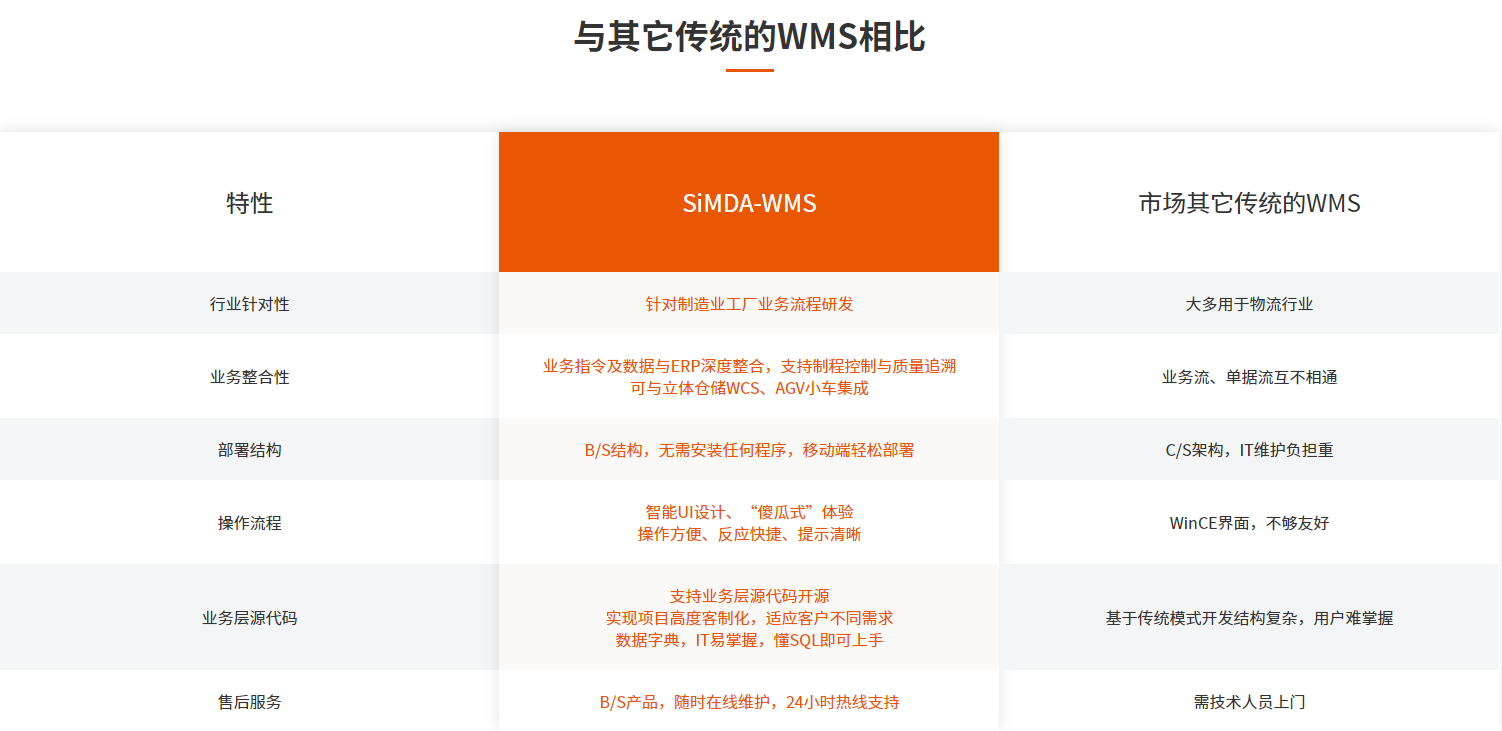 WMS智能倉儲管理系統