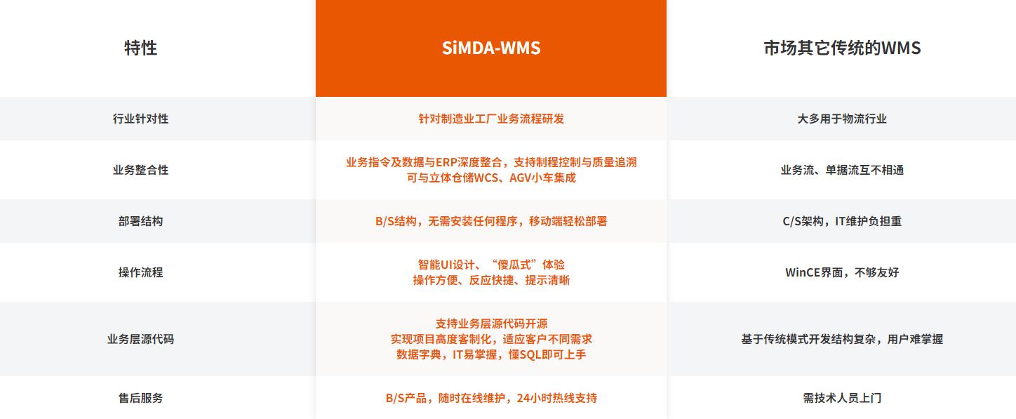 WMS智能倉儲管理系統