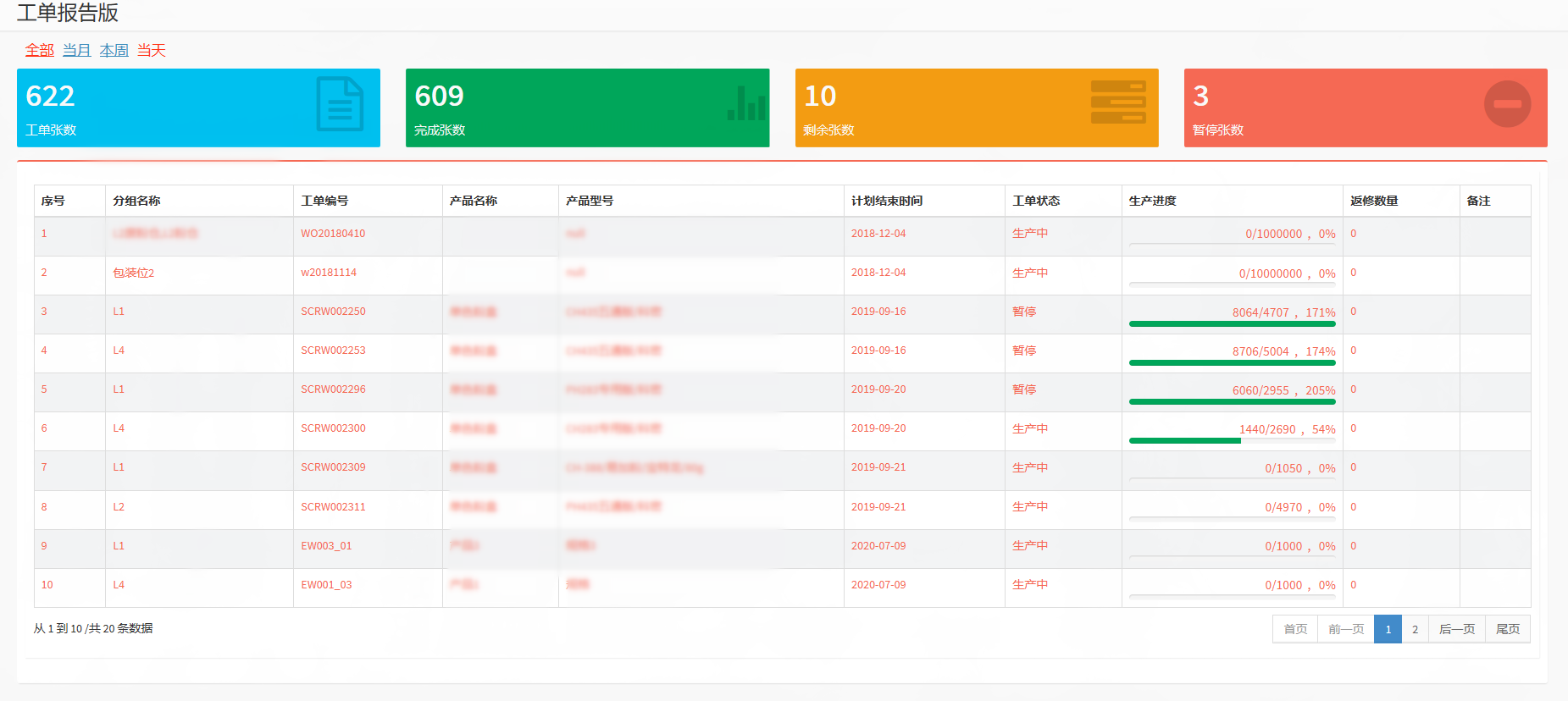 生產(chǎn)計(jì)劃與工單排產(chǎn)