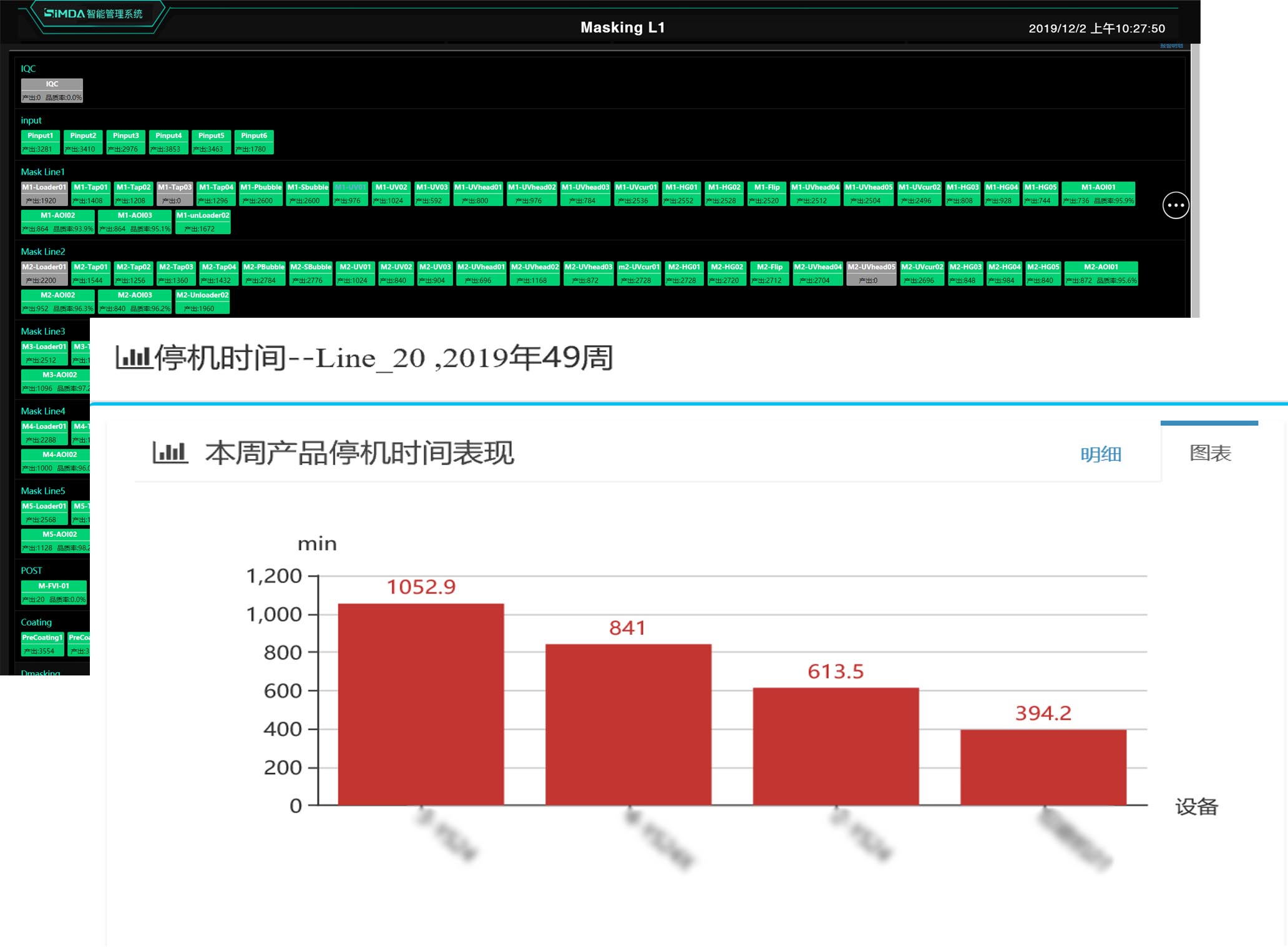 設(shè)備表現(xiàn)和停機(jī)報告
